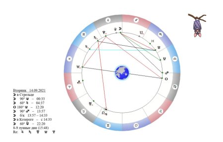 Меркурий в натальной карте
