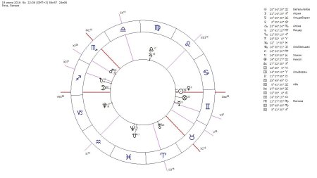 Арты натальной карты Олеси Иванченко