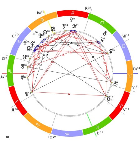 Натальная карта