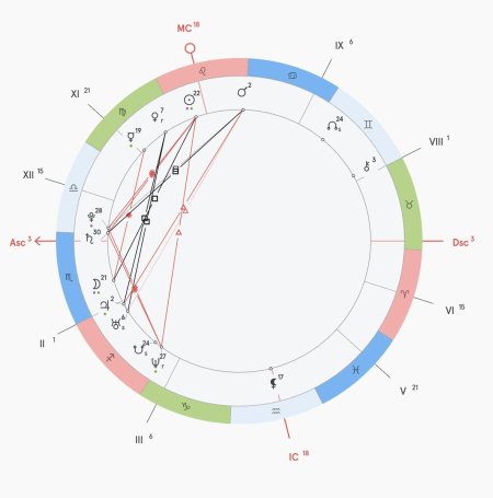 Альмутен в натальной карте