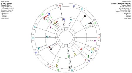 Астрология натальная карта