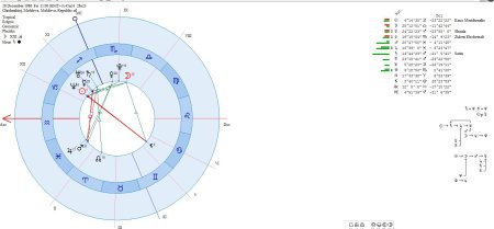 Астрология натальная карта
