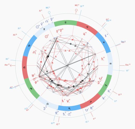 Натальная карта мэрилин монро