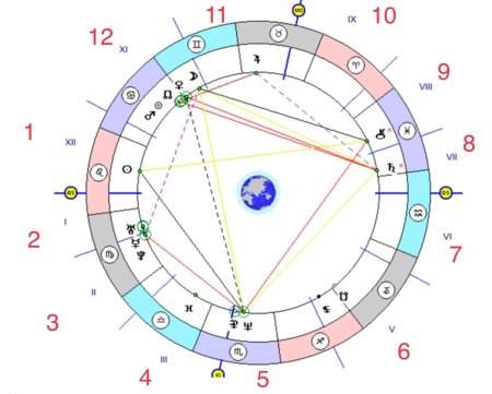 Плутон в натальной карте