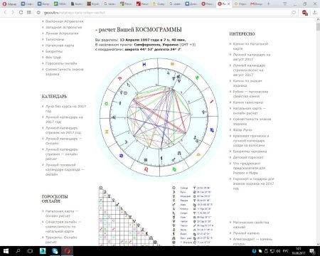 Знаки зодиака символы в натальной карте