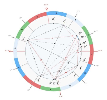 Астрология натальная карта