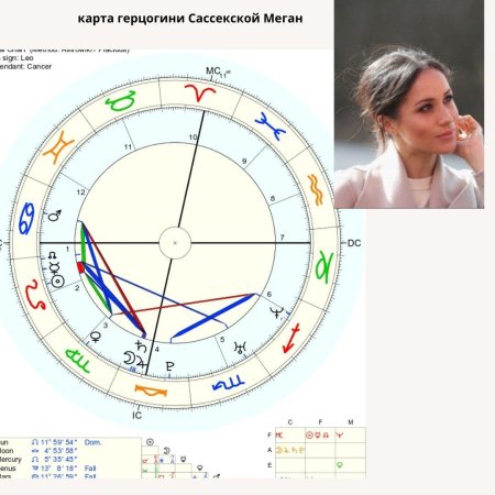 Гороскоп вселенная