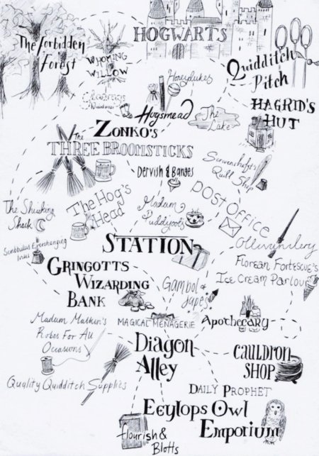 Плакат в стиле гарри поттера