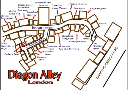 Карта косого переулка гарри поттер