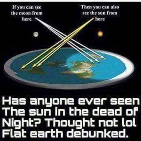 Flat earth sun