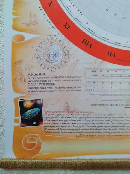 Карты географические