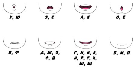 Положение рта для анимации