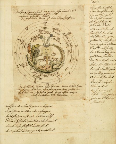 Древние манускрипты алхимия