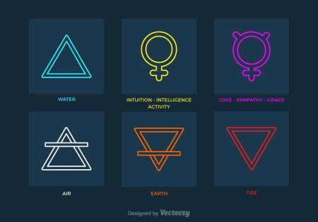 Символы стихий в алхимии