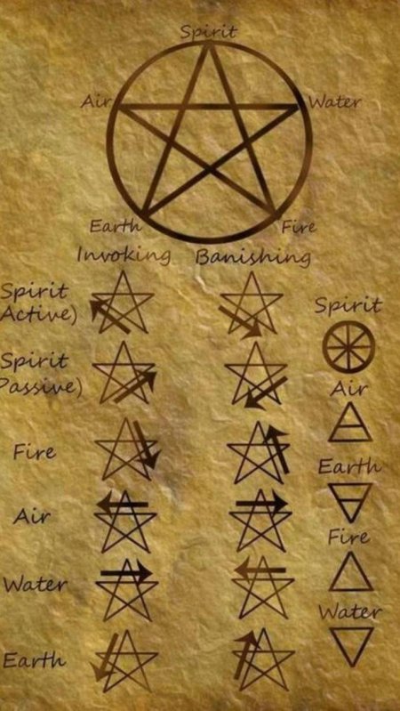 Магические символы заклинания