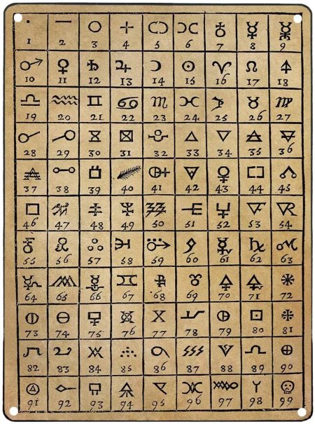 Магические алфавиты