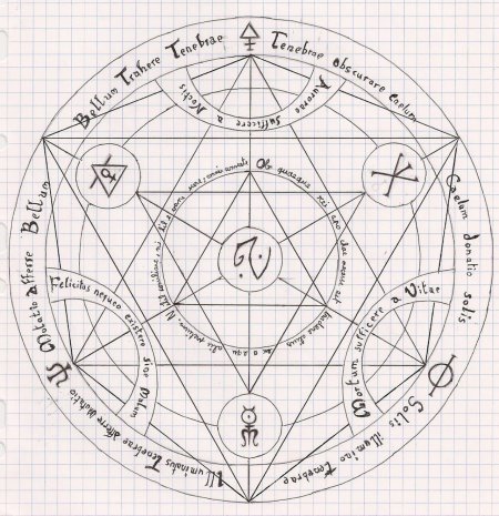 Алхимия философский камень пентаграмма