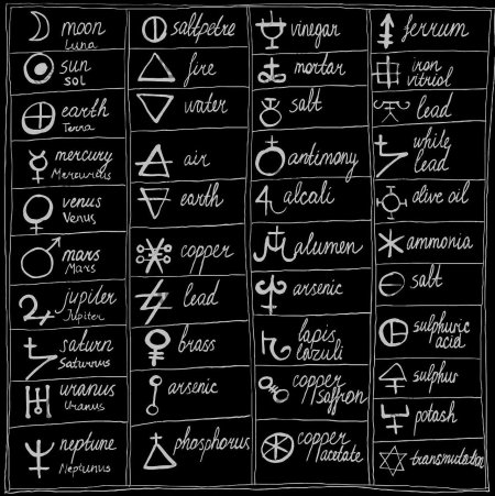 Алхимические знаки