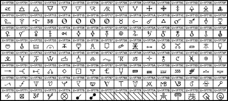 Юникод символы