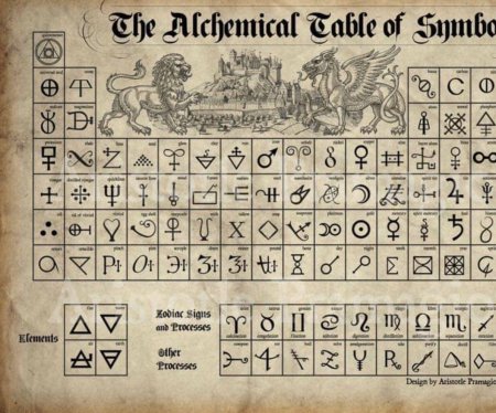 Алхимические элементы