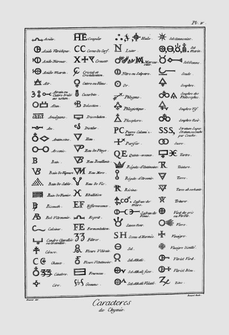 Алхимические символы