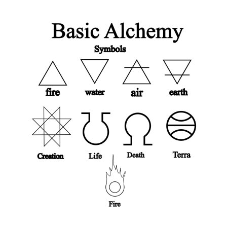 Basic alchemy