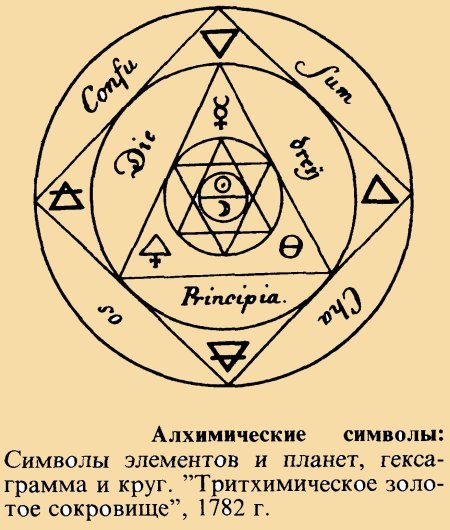 Алхимические символы