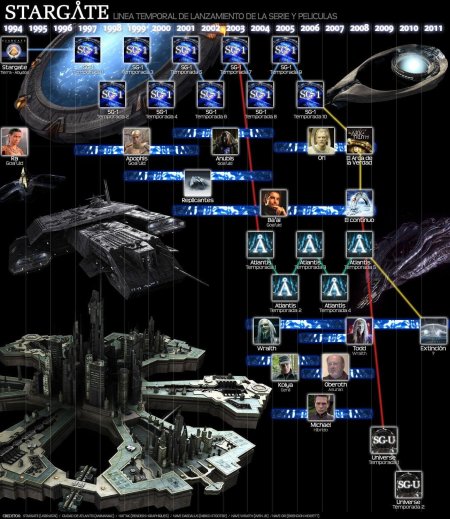 Звездные врата корабли