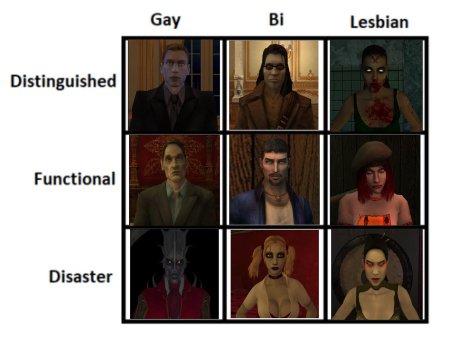 Vampire the masquerade bloodlines