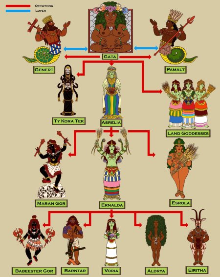 Пантеон богов