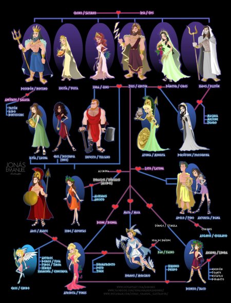 Пантеон греческих богов таблица