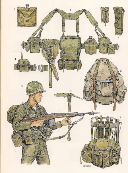 Снаряжение солдата
