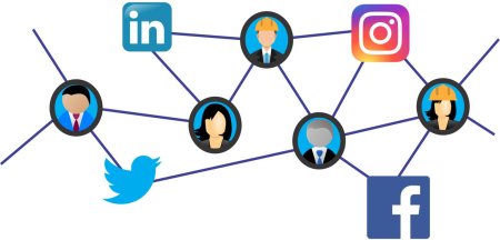 Коммуникация в социальных сетях