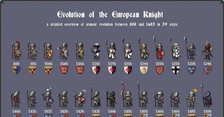 Эволюция доспехов