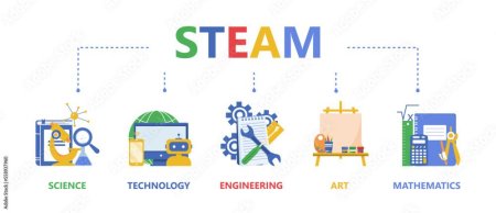 Стем технологии