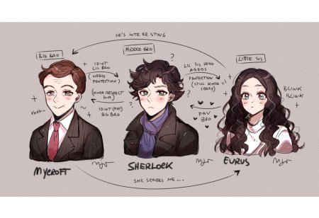 Джон ватсон и шерлок холмс комиксы