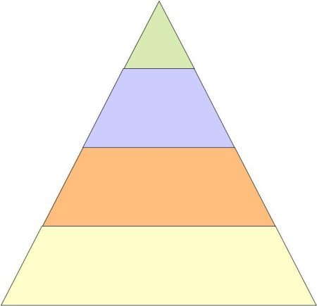 Пирамида иерархии