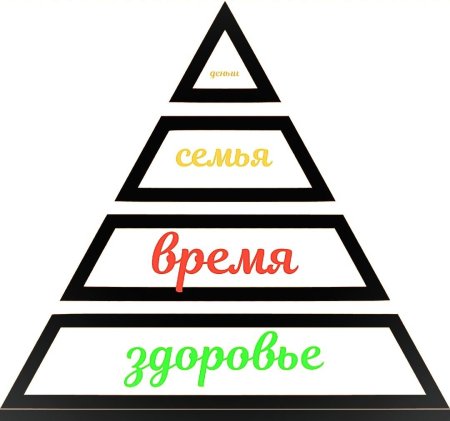 Пирамида успеха джона вудена