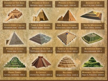 Пирамида зиккурат