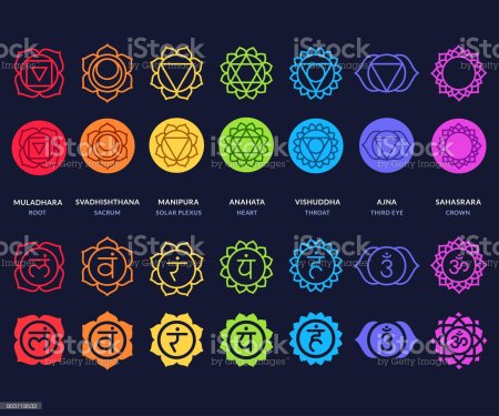 Символы чакр