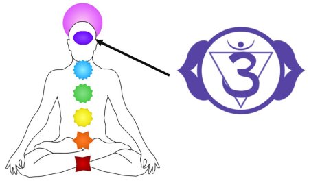 Муладхара кундалини