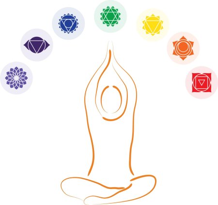 Анахата чакра вектор
