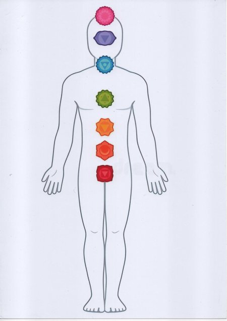 Чакры на теле человека схема
