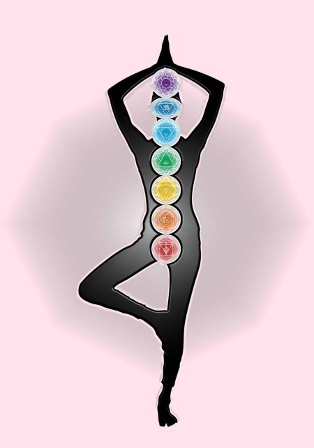 Энергетические центры человека чакры