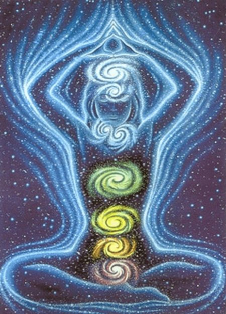 Энергетические центры человека чакры кундалини