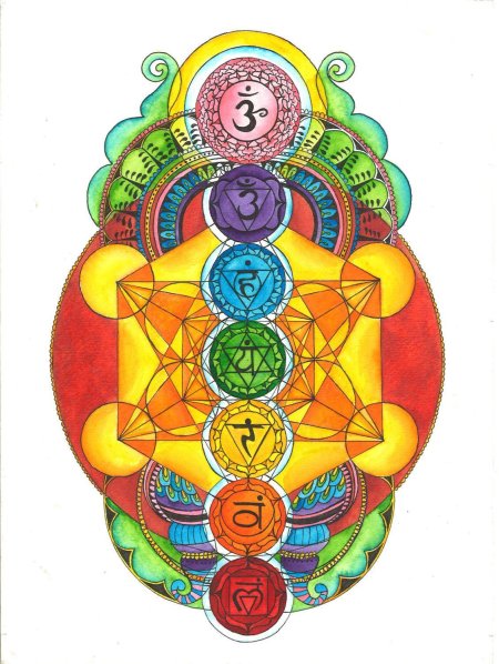 Янтра свадхистана чакры