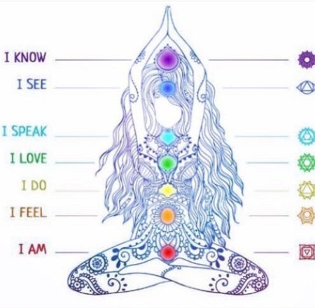 Будда чакры мандала