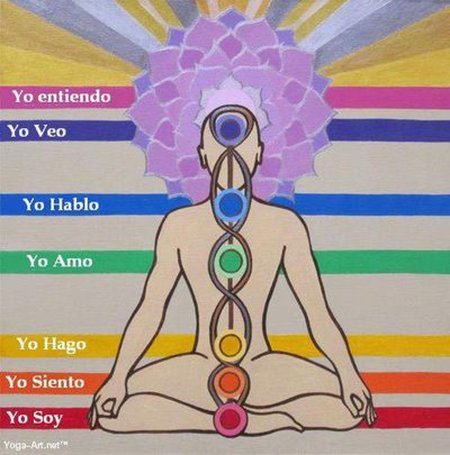 Чакры и здоровье