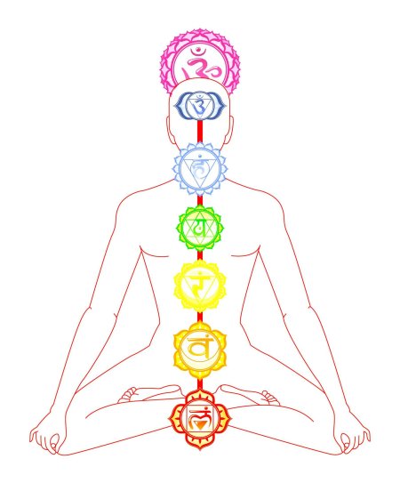 Чакра чакра