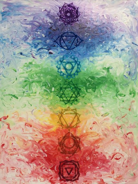 Муладхара чакра энергия кундалини